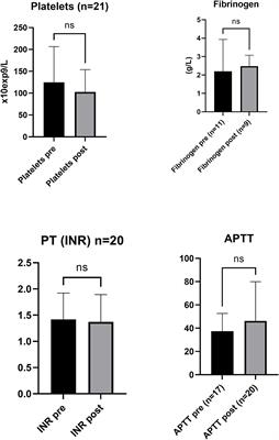 Cryopreserved platelets in bleeding management in remote hospitals: A clinical feasibility study in Sweden